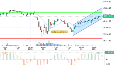 DOW JONES