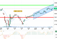 DOW JONES