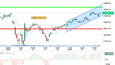 DOW JONES