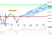 DOW JONES