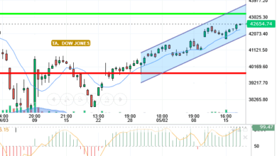 DOW JONES