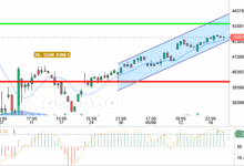 DOW JONES