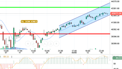 DOW JONES