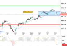 DOW JONES