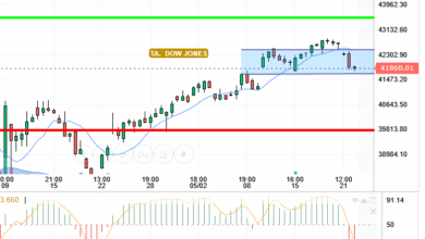 DOW JONES