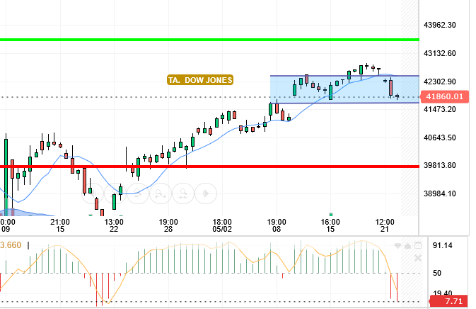 DOW JONES