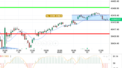 DOW JONES