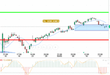 DOW JONES