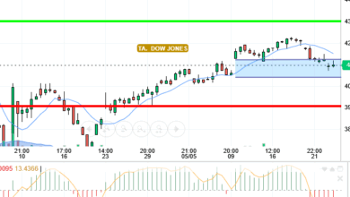 DOW JONES