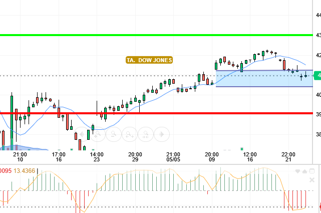 DOW JONES