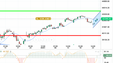 DOW JONES