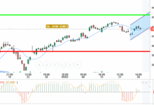 DOW JONES