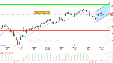 DOW JONES