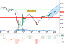 DOW JONES