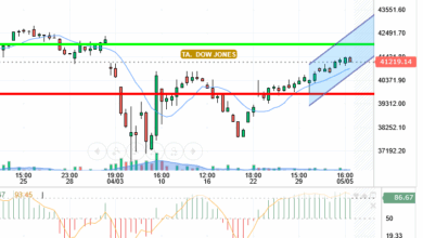 DOW JONES