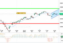 DOW JONES