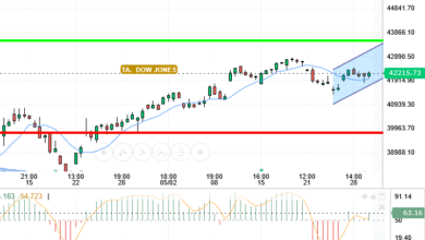 DOW JONES