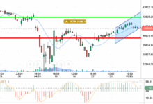 DOW JONES