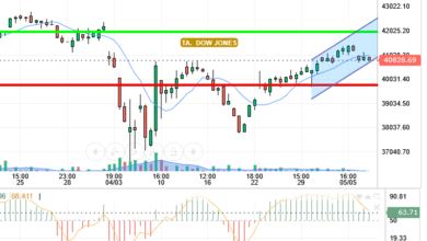 DOW JONES