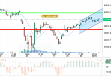 DOW JONES