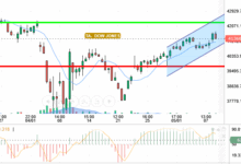 DOW JONES