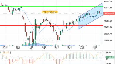 DOW JONES