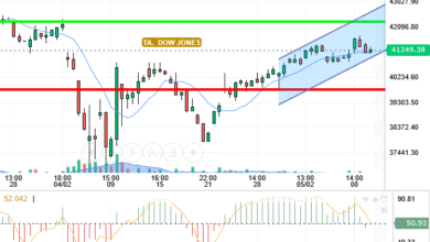 DOW JONES