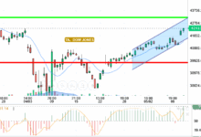 DOW JONES