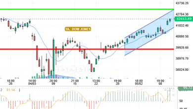 DOW JONES