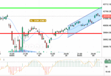 DOW JONES