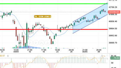 DOW JONES
