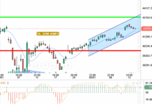 DOW JONES