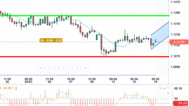 EUR / USD