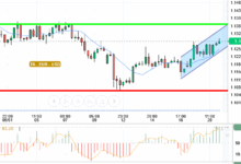 EUR / USD