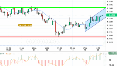 EUR / USD