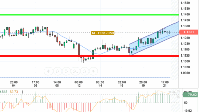 EUR / USD