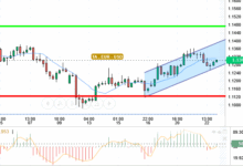 EUR - USD