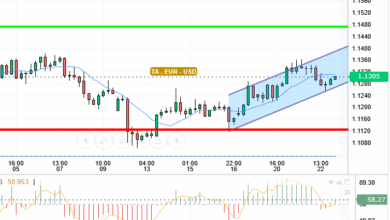 EUR - USD