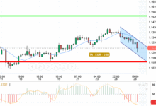 EUR / USD
