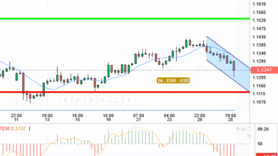 EUR / USD