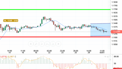 EUR / USD