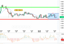 EUR / USD