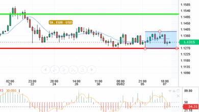EUR / USD