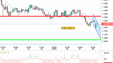 EUR / USD