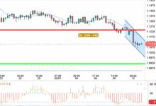EUR / USD