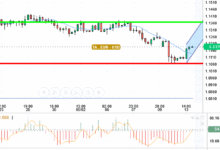 EUR / USD