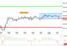 ETH / USD