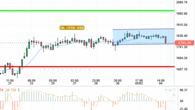 ETH / USD