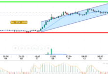 ETH / USD