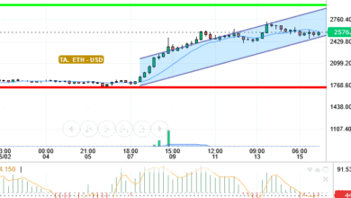 ETH / USD